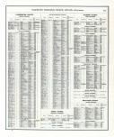 Directory - Page 353, Indiana State Atlas 1876